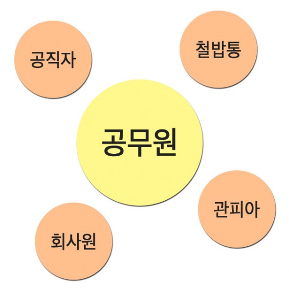 공무원 철밥통 관피아