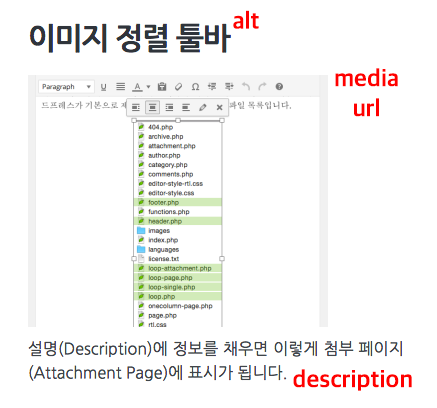첨부 페이지에는 이렇게 대체 텍스트(Alt Text)가 제목 격으로 들어가고, 미디어가 표시되고, 설명(Description)이 마치 본문 내용처럼 표시됩니다.