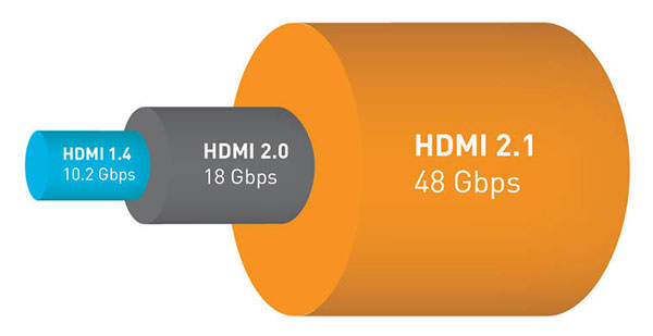 HDMI 대역폭