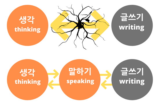 논증의 탄생 