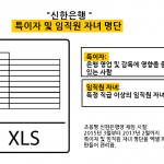 특이자와 임직원 자녀를 그야말로 ‘관리’한 신한은행