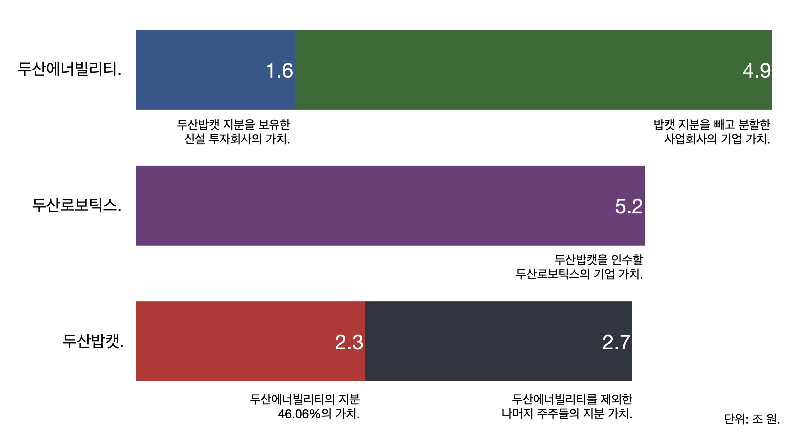 오래된 편법과 합법적 약탈, 두산밥캣 합병은 성공할까. - 슬로우뉴스.