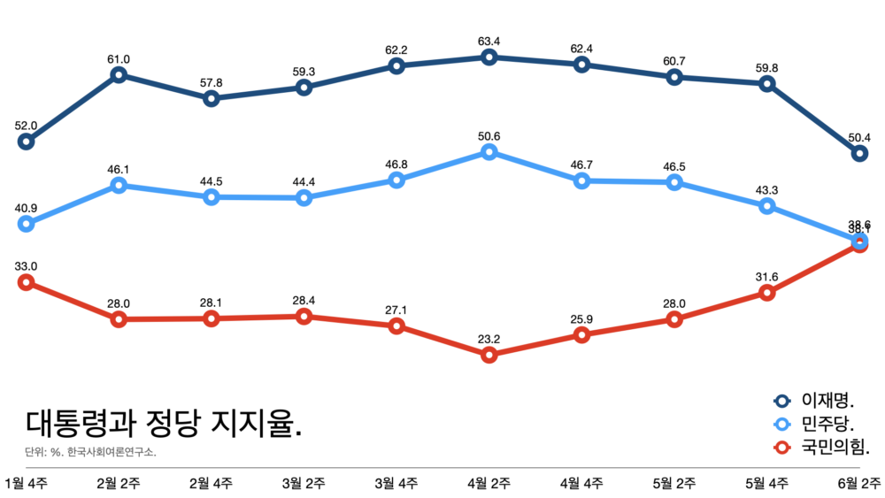 최악의 양극화 정부가 될 수 있다는 경고, 다시 살아난 기본소득 논쟁: 슬로우레터 6월11일.