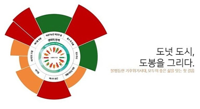 도봉 ‘도넛도시’ 실험, 우리는 어떤 도시에 살고 싶은가